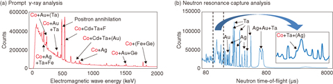 Fig.4-4 Spectra obtained by conventional methods