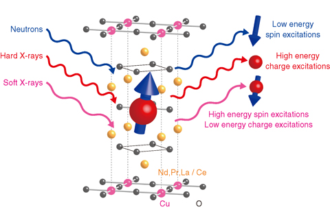 Fig.5-13 Role of quantum beams for measuring electron dynamics