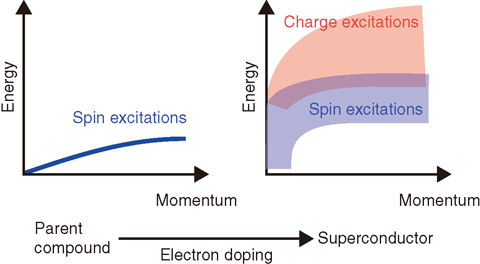 Fig.5-14 Schematic of the experimental results