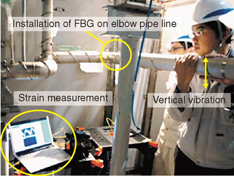 Fig.5-39 Installation of heat-resistant FBG sensors in a Sodium Engineering Research  Facility