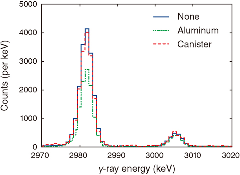 Fig.5-8 27Al nuclear resonance fluorescence peaks 