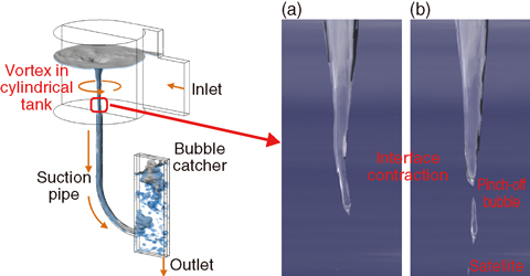 Fig.7-13 Simulation result of bubble pinch-off