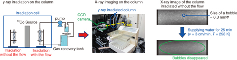 Fig.7-15 γ-ray irradiation and X-ray imaging of the column