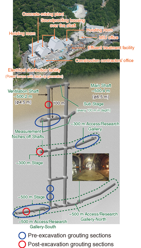 Fig.8-14 Layout of the Mizunami Underground Research Laboratory