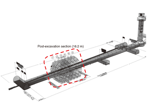 Fig.8-16 Layout of the post-excavation grouting section in the −500 m Access/Research Gallery-South