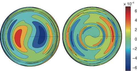 Fig.9-22 Our plot of fluctuating density in a poloidal cross section