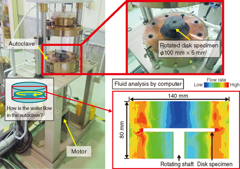 Fig.9-28 Appearance of a corrosion test apparatus for a rotated disc specimen