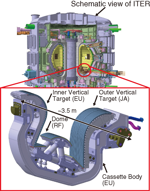 Fig.9-5 Appearance of the ITER divertor (Cassette structure)