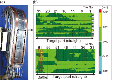 Fig.9-6 Appearance of full-tungsten full-scale prototype plasma-facing units and a result of 3D geometrical measurement