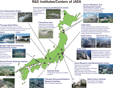 R&D Institutes/Centers of JAEA