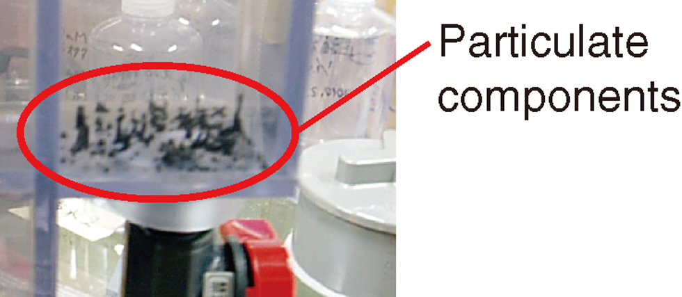 Fig.4-16 Recovery of suspended particulate matter in decontamination wastewater