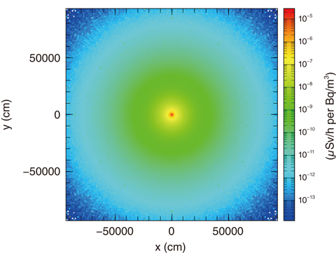 Fig.1-26  Plot of radiocesium activity to dose-rate-conversion factors