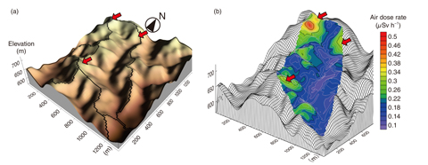 Fig.1-30  (a) A topographical map with a birdfs-eye view and (b) a three-dimensional contour map of the air-dose rate of the forest catchment