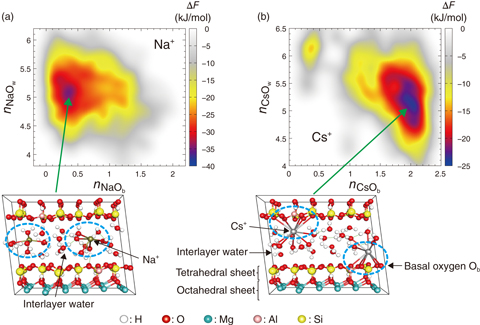 Fig.1-34  The free-energy surface