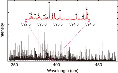 Fig.1-8  U spectrum measured by the LIBS