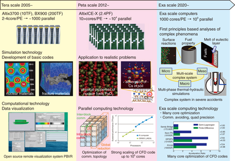 10 Computational Science and E-Systems Research