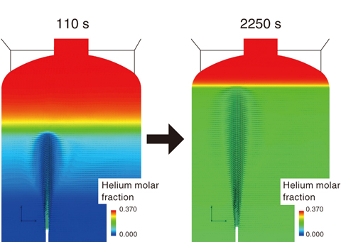Fig.2-4  Visualization of simulated instantaneous helium molar fraction and velocity vector