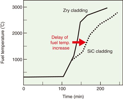 Fig.4-21  Schematic illustration