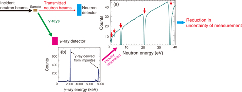 Fig.4-5  A conceptual view of the NRD measurement