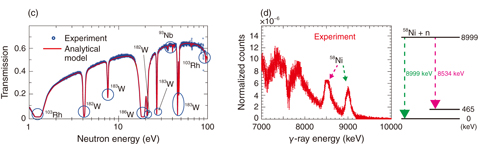 Fig.4-6  Results of the NRD-demonstration experiment 