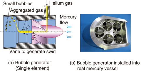 Fig.5-11  Swirl-type bubble-generator