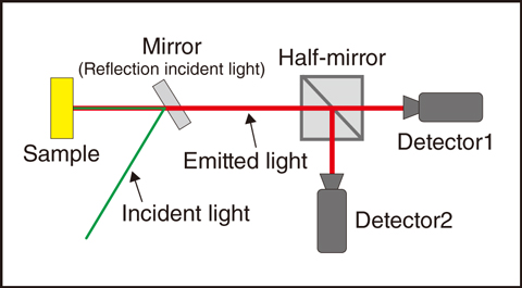 Fig.5-41  Schematic