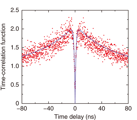 Fig.5-42  Result