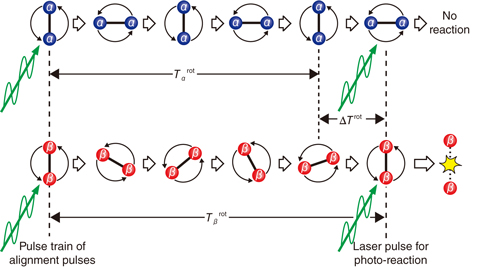 Fig.5-43  Diagram of laser-isotope separation