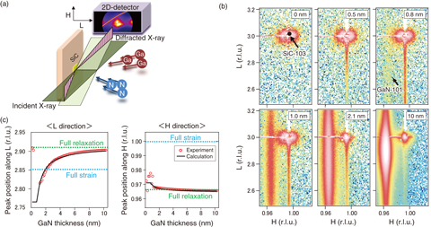 Fig.5-47  In-situ synchrotron X-ray diffraction during