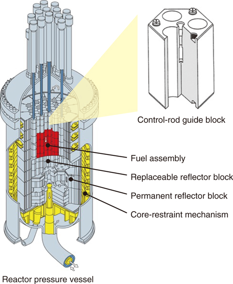 Fig.6-11  Reactor pressure(HTTR)