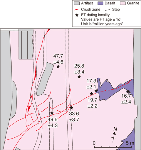 Fig.7-12  FT ages around crush zones of the gMONJUh site