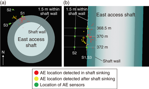 Fig.8-19  Three-dimensional distribution of AE sources