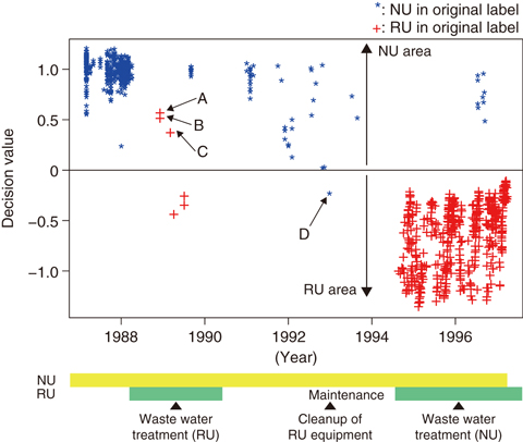 Fig.8-4  Comparison between original labels