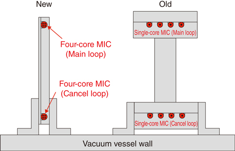 Fig.9-9  Comparison between the cross-sections