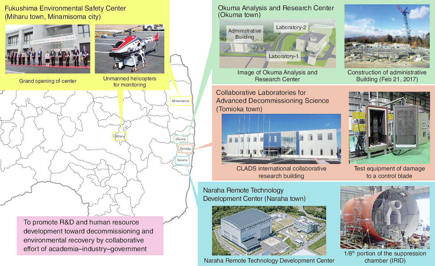 Fig.1-1  Location of activity bases of the Sector of Fukushima Research and Development