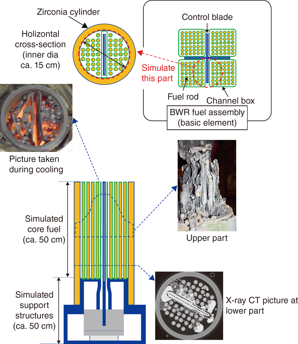 Fig.1-2  Example of a plasma-heating-test piece and observation after heating