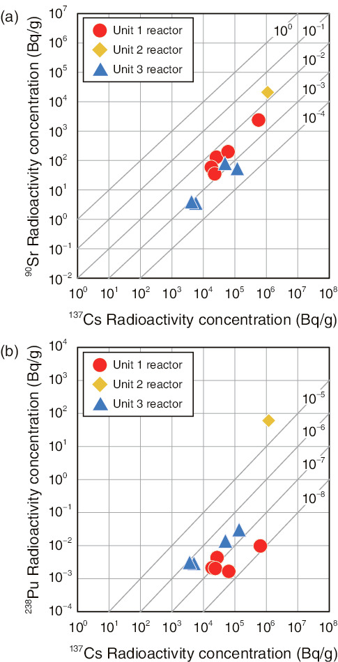 Fig.1-20  Measured radioactivity-concentration results
