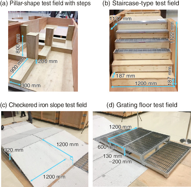 Fig.1-22  Developed test fields