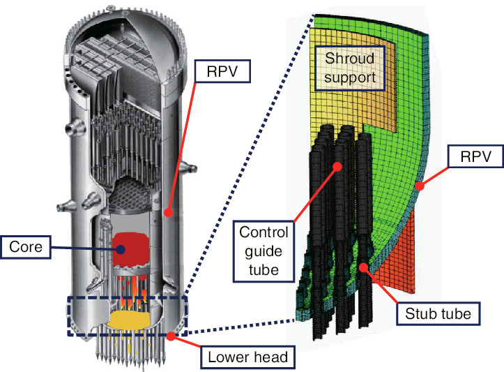 Fig.1-4  Analytical model of the RPV lower head
