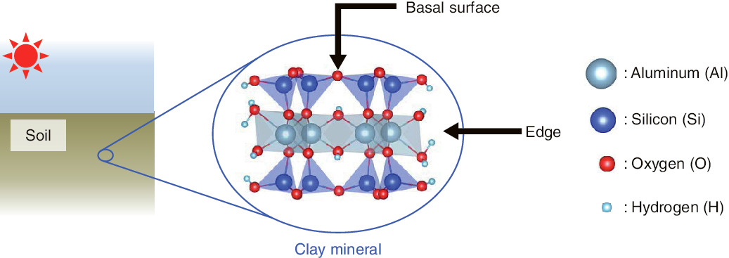 Fig.1-40  Edge structure of clay minerals