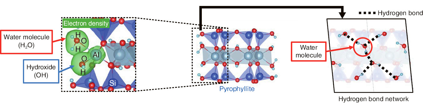 Fig.1-41  Difference in bonds between water molecules and edge Al atoms and between hydroxides and Al atoms