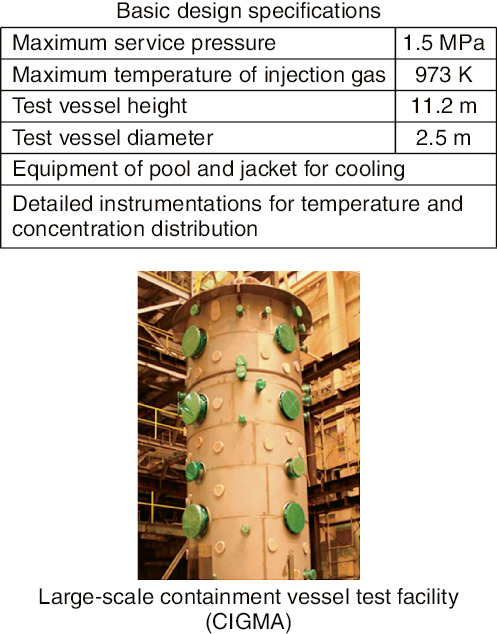 Fig.2-2  Outline of the large-scale containment vessel test facility (CIGMA)