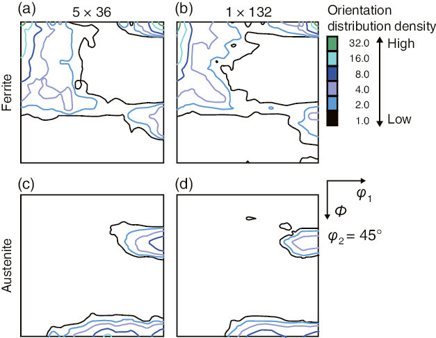 Fig.5-12  2 = 45 sections of orientation distribution functions (ODF (1, , 2)) of ferrite and austenite