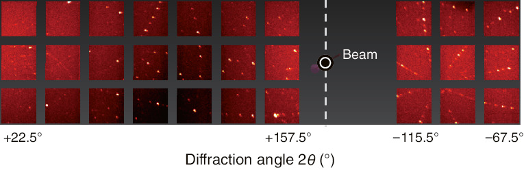 Fig.5-3  Neutron-diffraction pattern from an EuGa4 single crystal