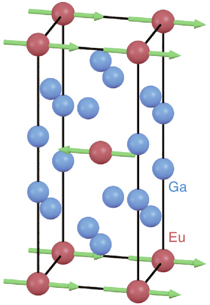 Fig.5-5  Crystal and magnetic structures of EuGa4 at 4 K based on analysis of pulsed-neutron-diffraction data