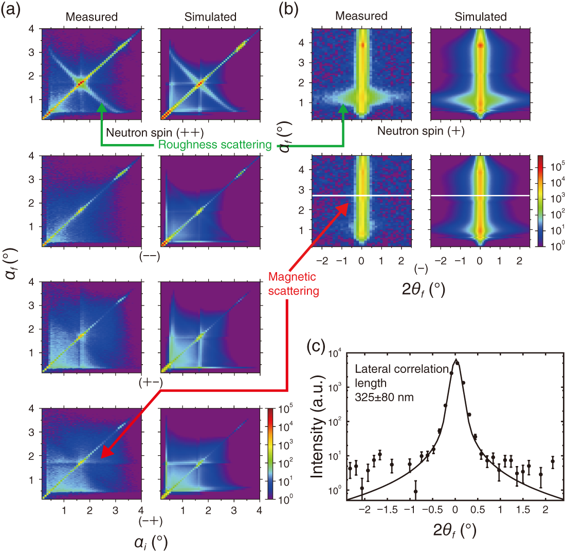 Fig.5-7  Polarized neutron scattering images of the Fe/Si multilayer of 30 bilayers with a thickness of 10 nm
