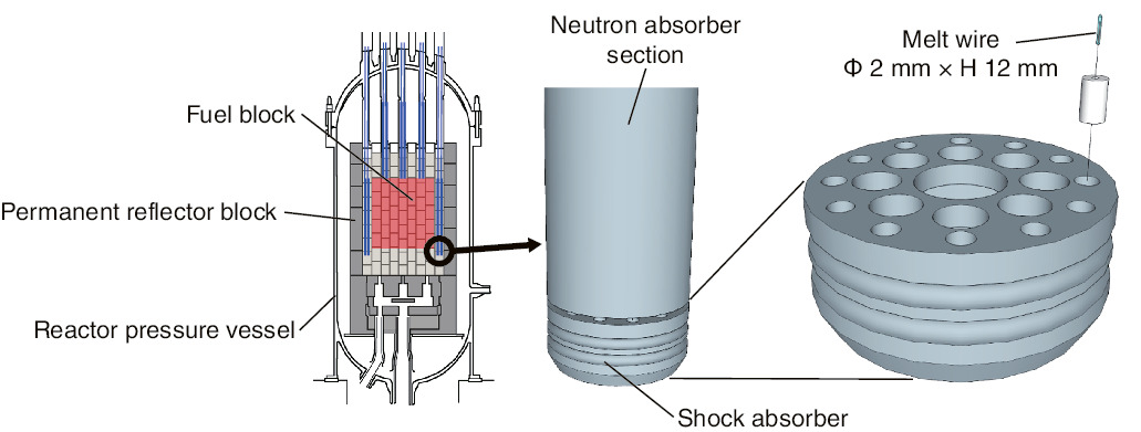 Fig.6-13  Melt wires in the control rod