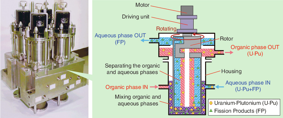 Fig.7-14  Schematic of a centrifugal contactor