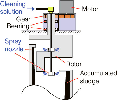 Fig.7-15  Addition of the spray nozzle