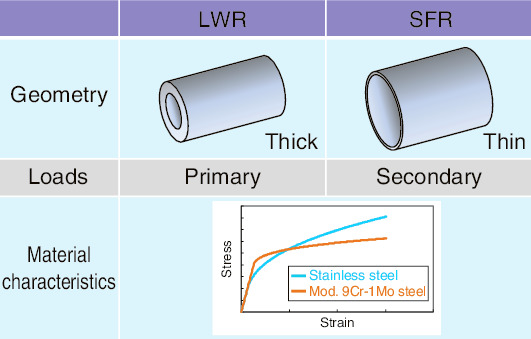 Fig.7-4  SFR-pipe features